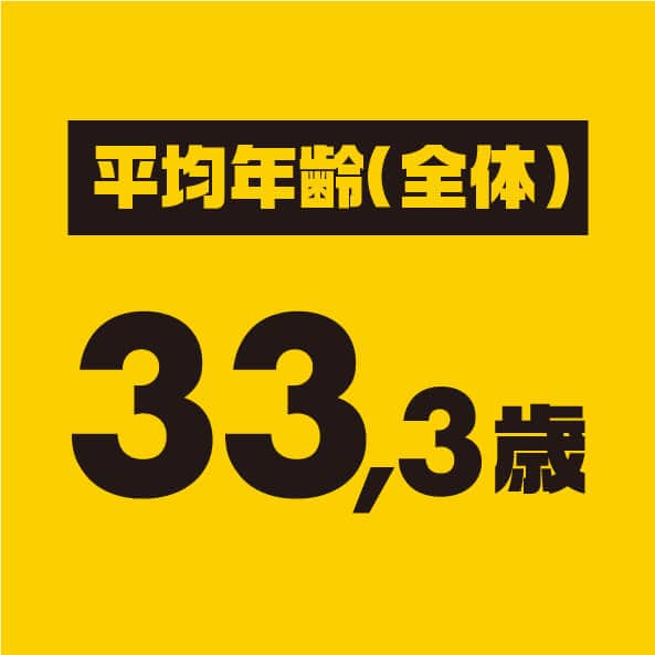 平均年齢(全体)