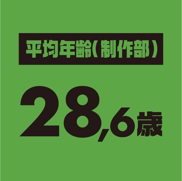 平均年齢(制作部)