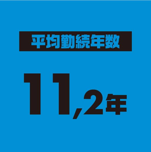 平均勤続年数