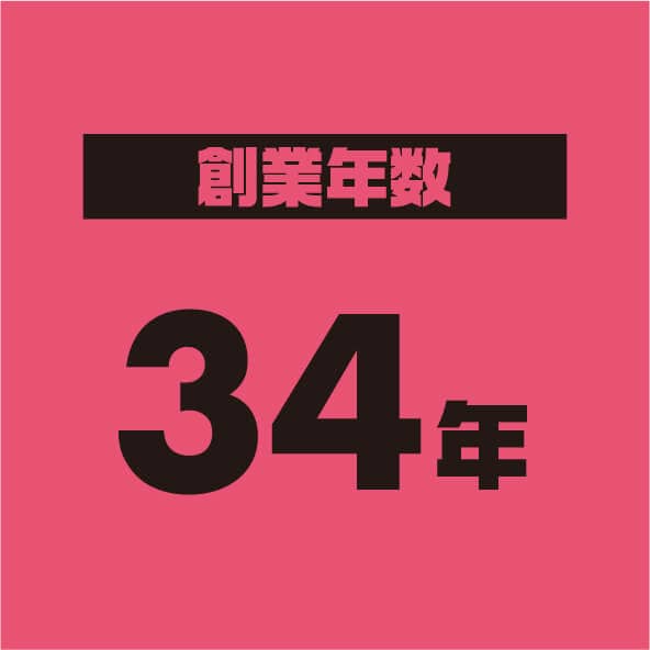 創業年数